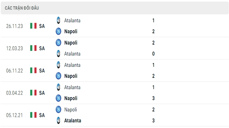 Lịch sử đối đầu giữa 2 câu lạc bộ Napoli vs Atalanta